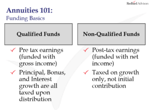 difference between qualified and non qualified funds