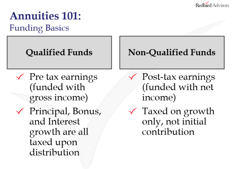 extensive-guide-to-selling-annuities