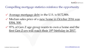 Compelling Mortgage Stats