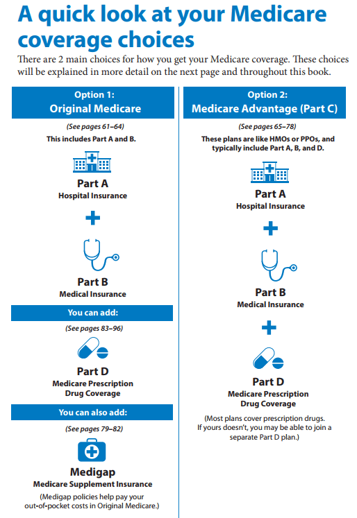 Medicare Advantage vs Medicare Supplements 2018