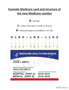 new medicare cards and numbers