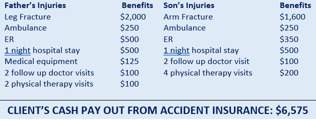 Father and Son Accident Insurance Scenario