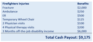 Accident Insurance for Firefighters