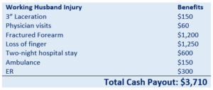 accident insurance for mom