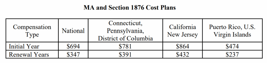 2026 Medicare Advantage Commissions